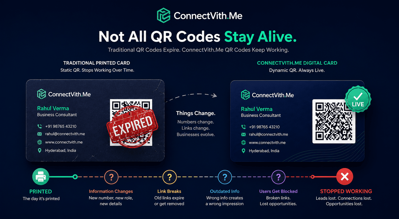 Do QR Codes Expire? How Long They Last and Why It Matters for Indian Professionals